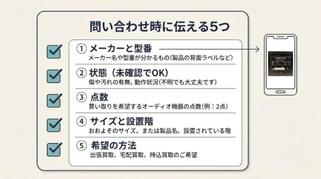 問い合わせ前チェックリスト|伝えるべき5項目