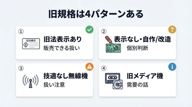 「旧規格」と呼ばれる4パターン別・売却可否の早見表