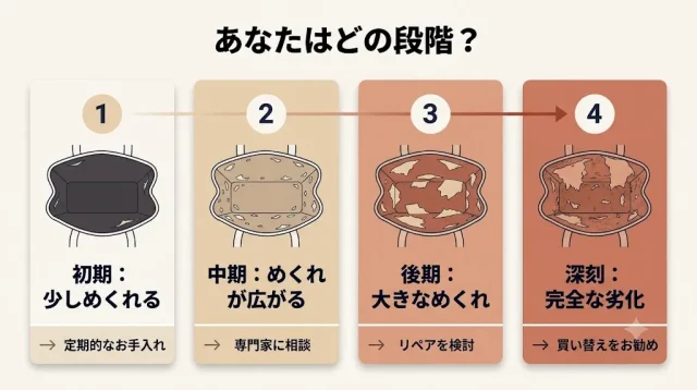 【自己判定】あなたのヴィトンはどの段階?進行4段階チェック
