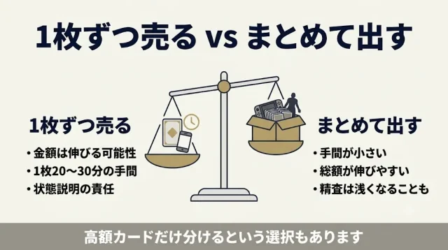 傷ありは1枚ずつより「まとめて」出したほうが総額で有利になることがある