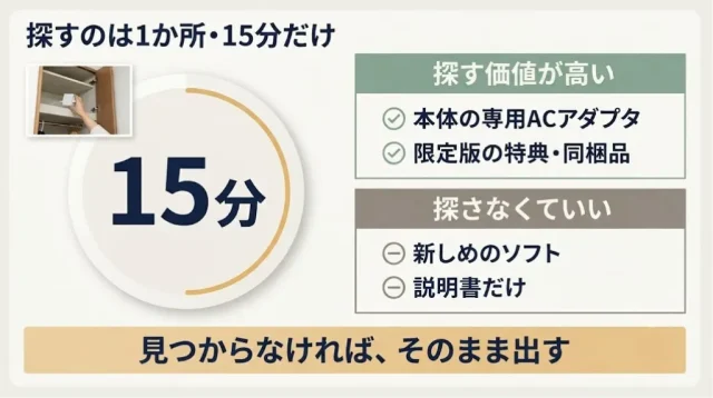  箱を探すべきか、そのまま出すべきか——「15分ルール」で決める