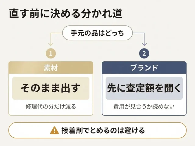 修理してから売る？そのまま売る？損益分岐の考え方