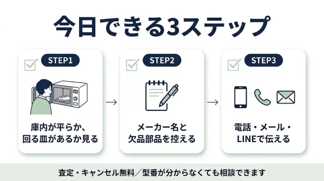 探し続けるより、今日確認できることから