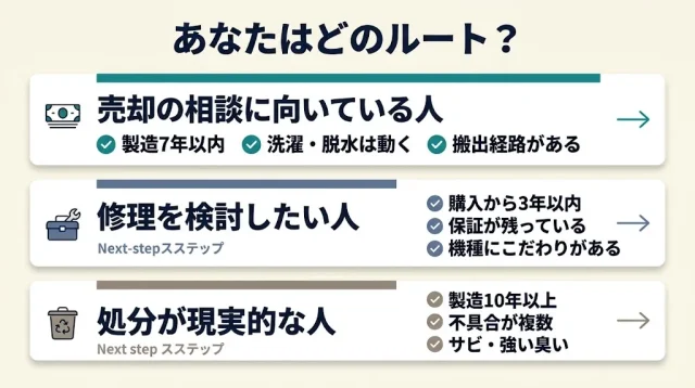 向いている人・向いていない人