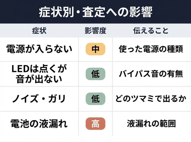 症状別|査定への影響と、伝えるべき情報【早見表】