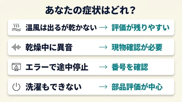 症状別・査定での扱いはどう変わるか