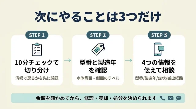 症状・年式・搬出条件の3点が分かれば、次の一手は決まる
