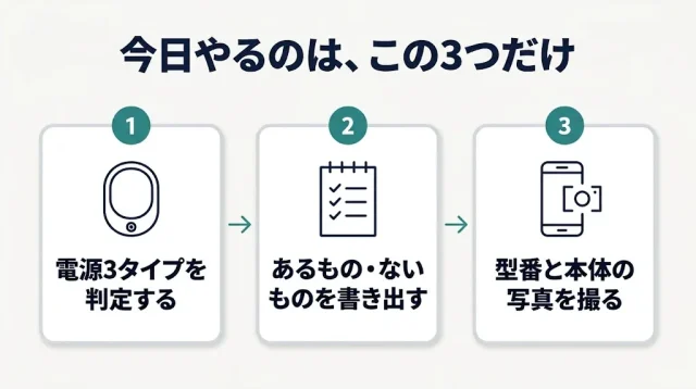 充電器がないことより先に、確認すべきことがある