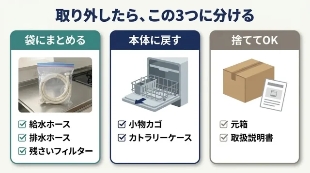 取り外し後、捨ててはいけないもの一覧