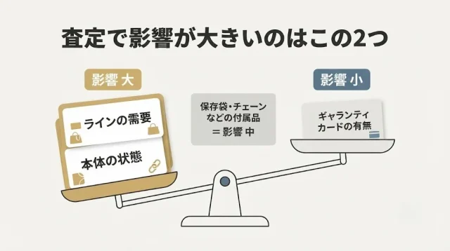 「カードがない」より査定で影響が大きい、2つのポイント