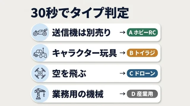 30秒でわかる|あなたの「送信機なし」はどのタイプ?