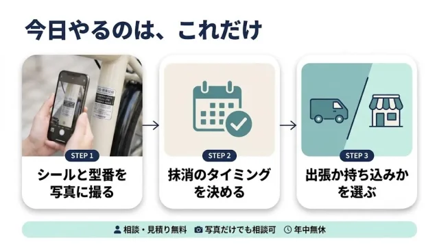 今日やることはこれだけ