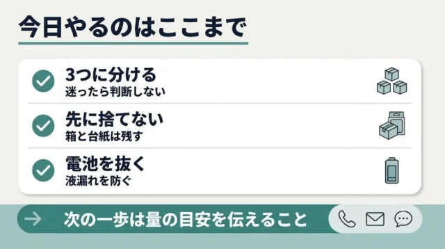 今日やるのは「3つに分ける」ところまで