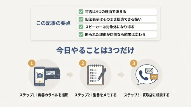 売れるかどうかは、裏面の確認から判断できる