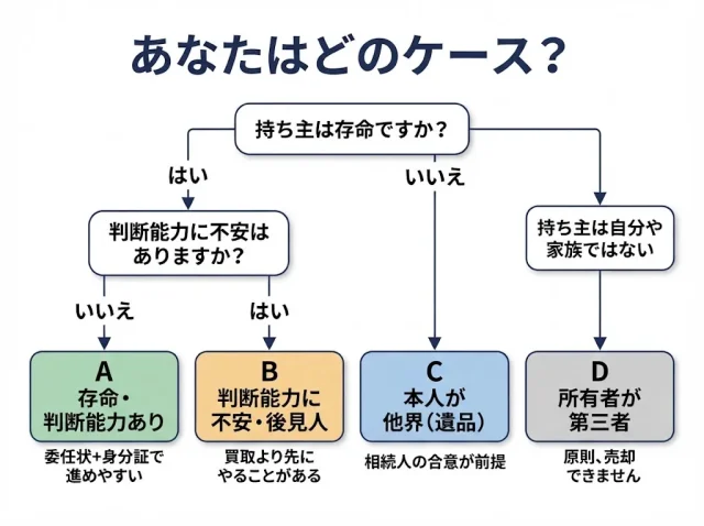 あなたはどのケース? 4パターン別・必要書類早見表