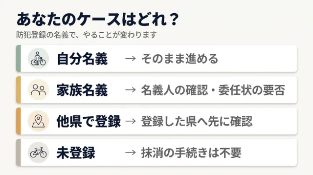  【状況別】この場合は売れる？名義・登録別の早見表
