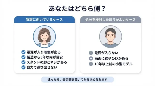 あなたはどちら側？