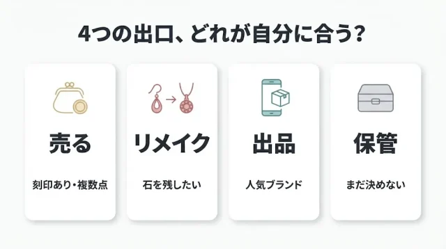 売る・リメイク・保管・処分、どれを選ぶ？向いている人／向いていない人