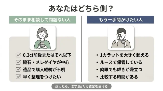 鑑定書なしのまま売るのが向いている人/もう一手間かけたほうがいい人