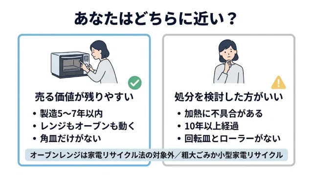欠品ありでも売る価値がある人/処分を検討した方がいい人