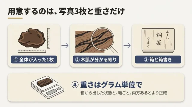  相談前に用意する5つの情報