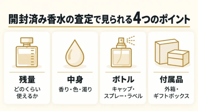開封品の香水で見られる査定条件