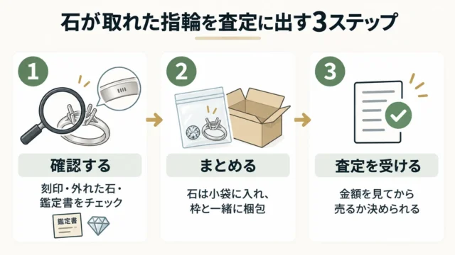 石が取れた指輪をトレジャーマーケットで査定に出す方法