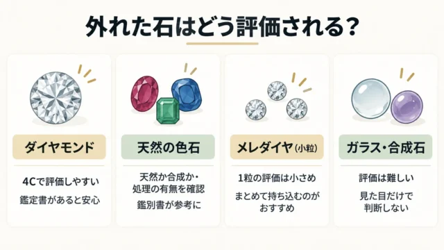 外れた宝石(ルース)の査定ポイント