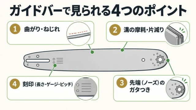 バーの刻印は大事な手がかり