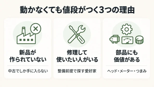 動かないオープンリールデッキでも売れる可能性はある