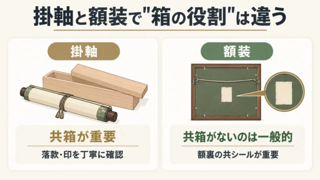 共箱なしの日本画は売れる?まず知っておきたい結論