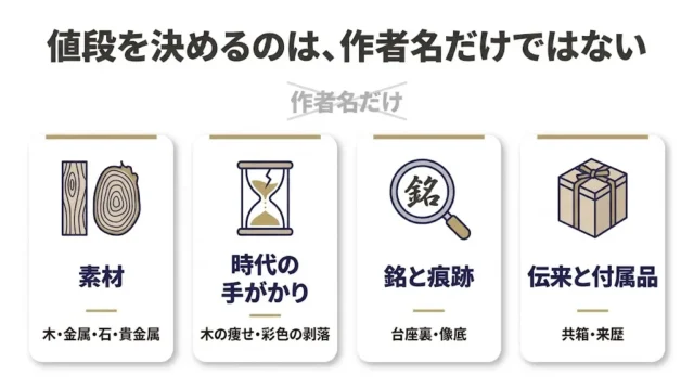 作者不明の仏像は売れる?結論と、値段が決まる4つの条件