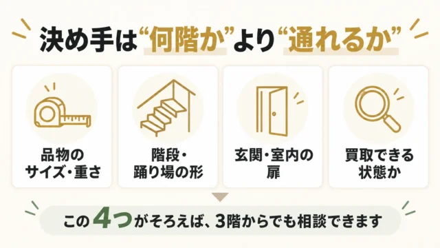 エレベーターなしの3階でも出張買取は依頼できる?結論と判断基準