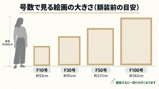 号数はキャンバスの大きさを表す規格