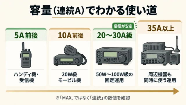 容量：「連続」と「間欠」の表記を見分ける