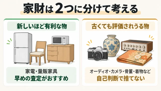 「新しいほど有利な物」と「古くても評価されうる物」を分けて考える