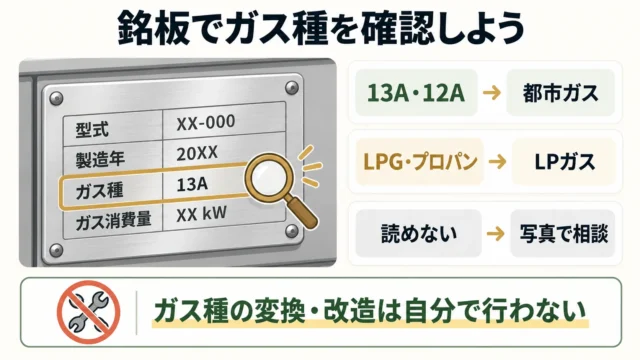 銘板で『13A』『12A』『LPG』を確認する