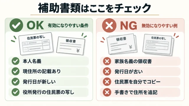 補助書類でよくある条件