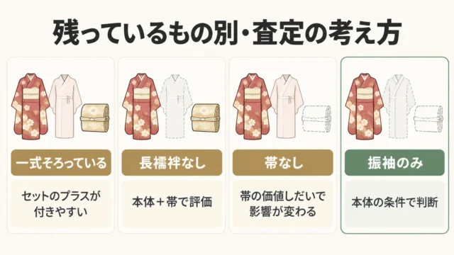 長襦袢なし・帯なしの振袖は売れる?結論は「本体次第で十分に査定対象」