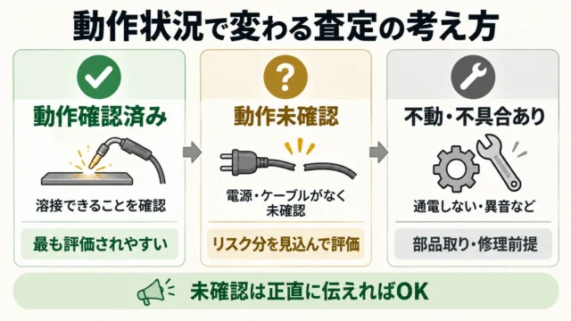 「動作確認済み」「動作未確認」「不動」の違い