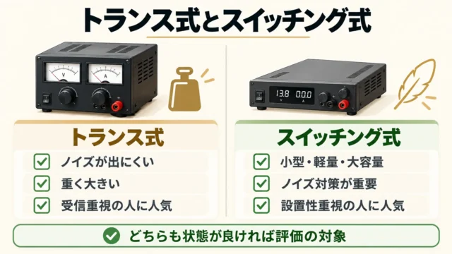 方式による評価の考え方