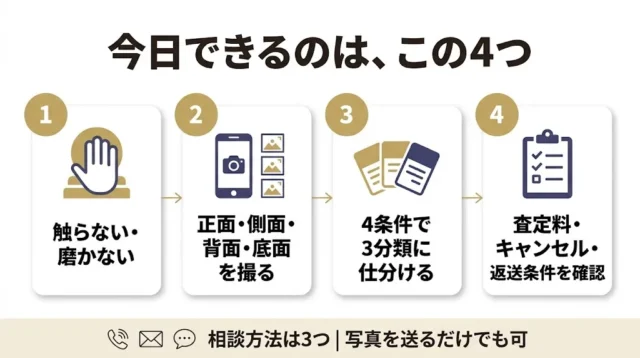 作者名が分からなくても、確認する順番は決まっている