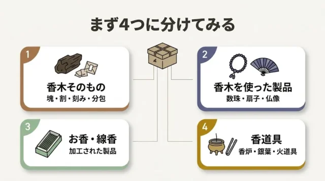 手元にあるのは「香木」か「香木を使った製品」か