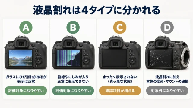 まず判定:あなたの液晶割れはどのタイプ？