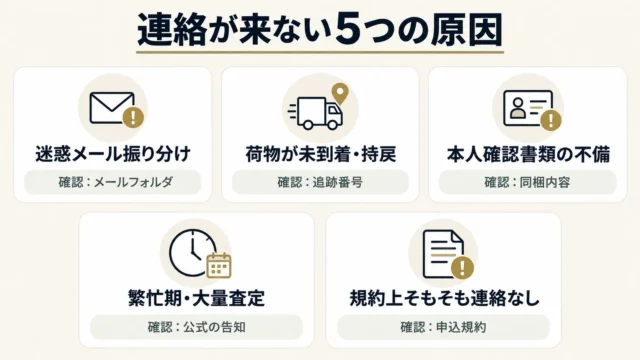 査定結果の連絡が来ない主な5つの原因