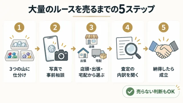 売却までの5ステップ