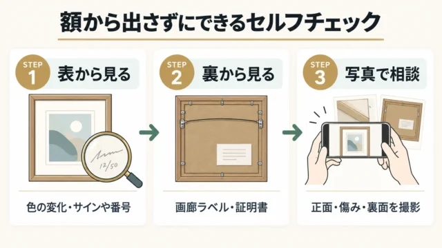 額装のままできる査定前セルフチェック