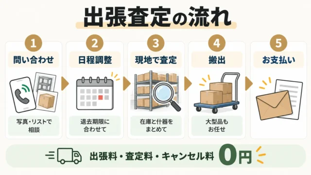 広島県内で倉庫在庫を出張査定に出す流れ