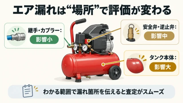 エア漏れ・圧力不足・異音は査定でどう見られる?
