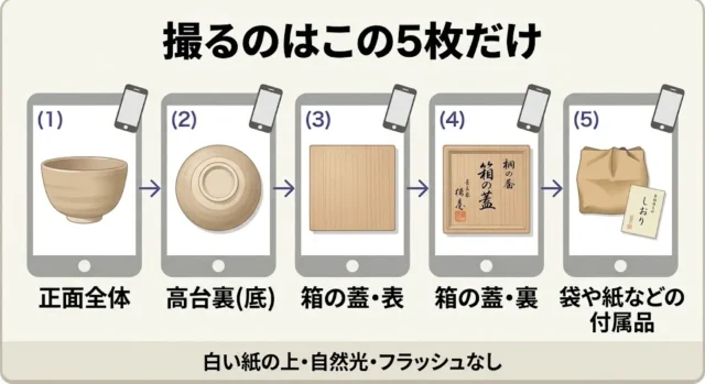 花押・箱書きが読めない人のための「3分でできる」確認手順